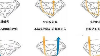 今天跟大家科普下如何挑选莫桑钻不被坑（切工篇）