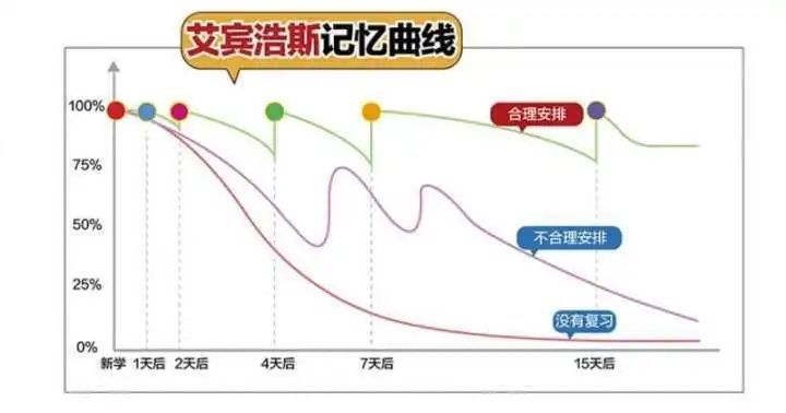 高考英语144分，我只用了一个“笨”办法