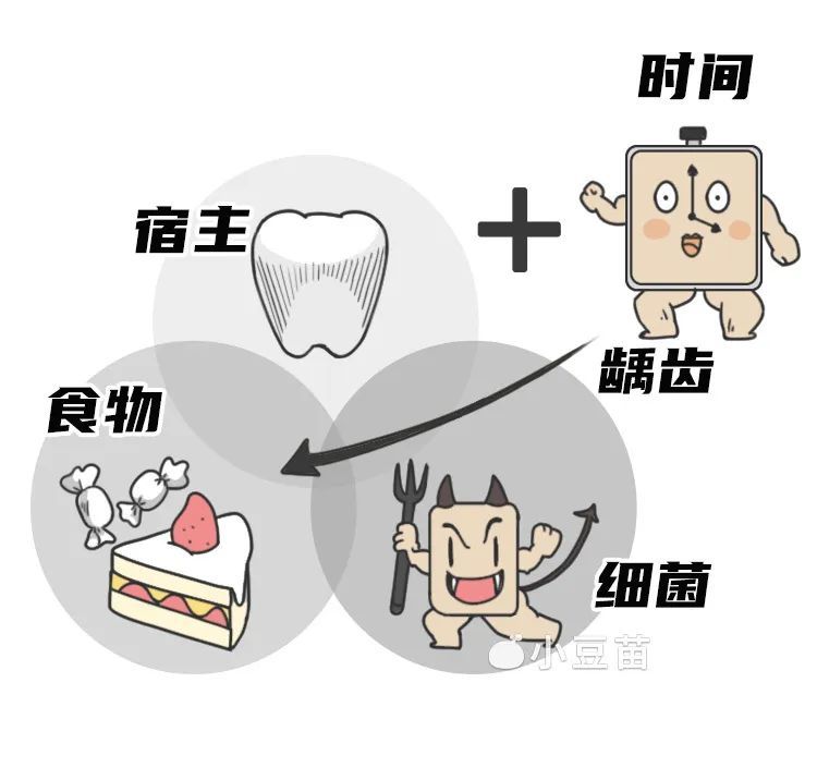 4岁孩子蛀牙竟要摘掉一只眼！关于乳牙护理爸爸妈妈要知道的7个真相