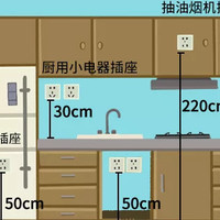 家里插座这么布置，能用10年不后悔