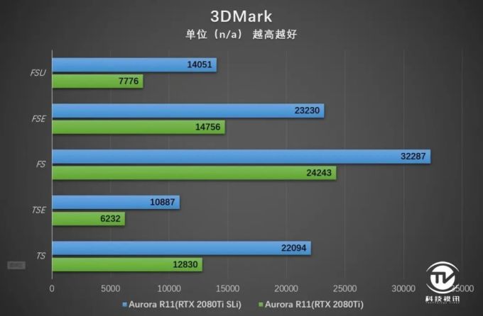 双2080Ti尽爽3A大作 外星人Aurora R11整机评测