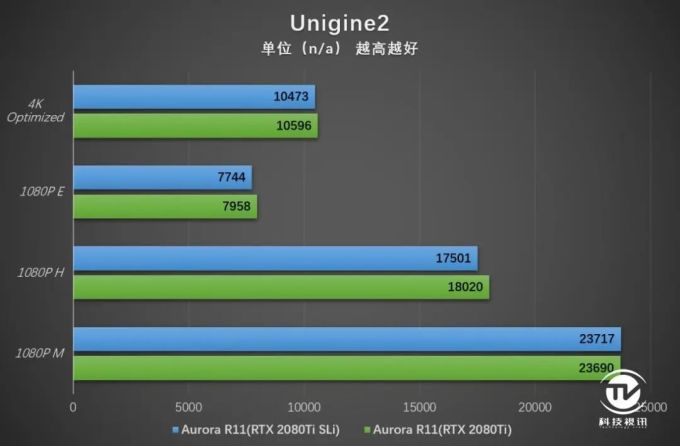 双2080Ti尽爽3A大作 外星人Aurora R11整机评测