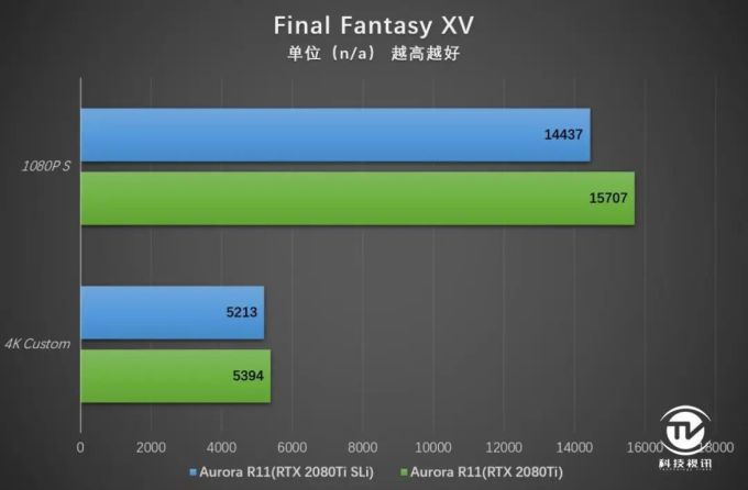 双2080Ti尽爽3A大作 外星人Aurora R11整机评测