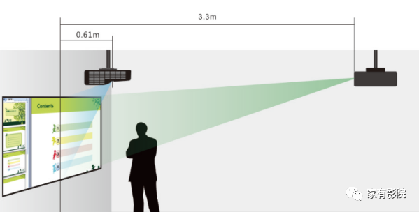 投影详谈之投影定义/参数/安装详解，别人问你的时候，再也不要摇头了！