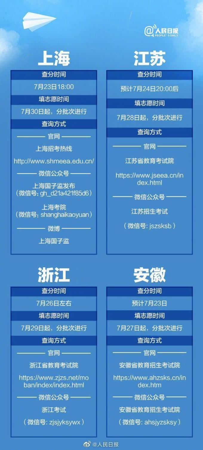 高考期间Champion产品销量暴涨916%,高考结束后休闲产品订单量急增