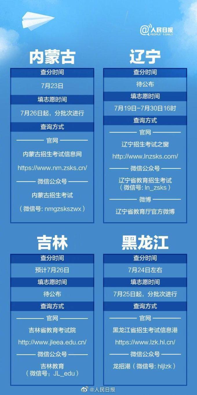 高考期间Champion产品销量暴涨916%,高考结束后休闲产品订单量急增