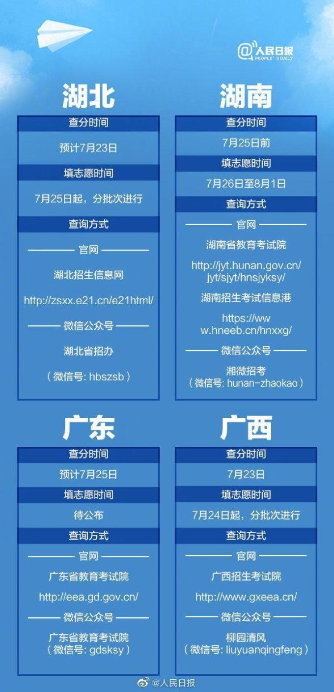 高考期间Champion产品销量暴涨916%,高考结束后休闲产品订单量急增