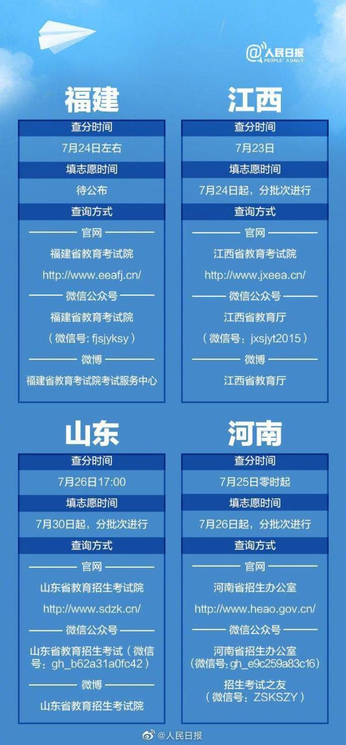 高考期间Champion产品销量暴涨916%,高考结束后休闲产品订单量急增