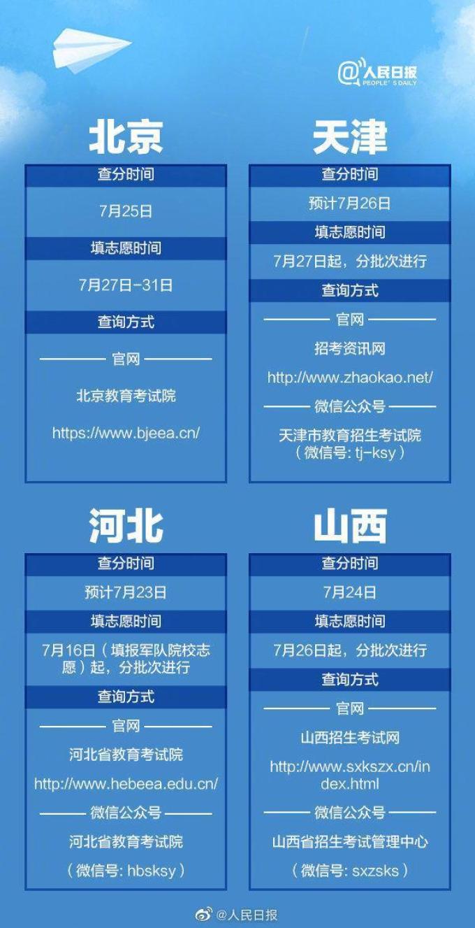 高考期间Champion产品销量暴涨916%,高考结束后休闲产品订单量急增