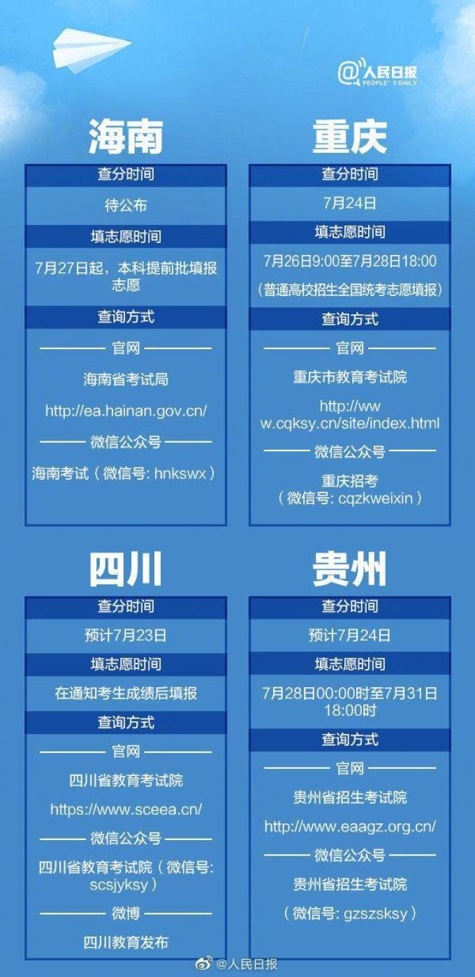 高考期间Champion产品销量暴涨916%,高考结束后休闲产品订单量急增