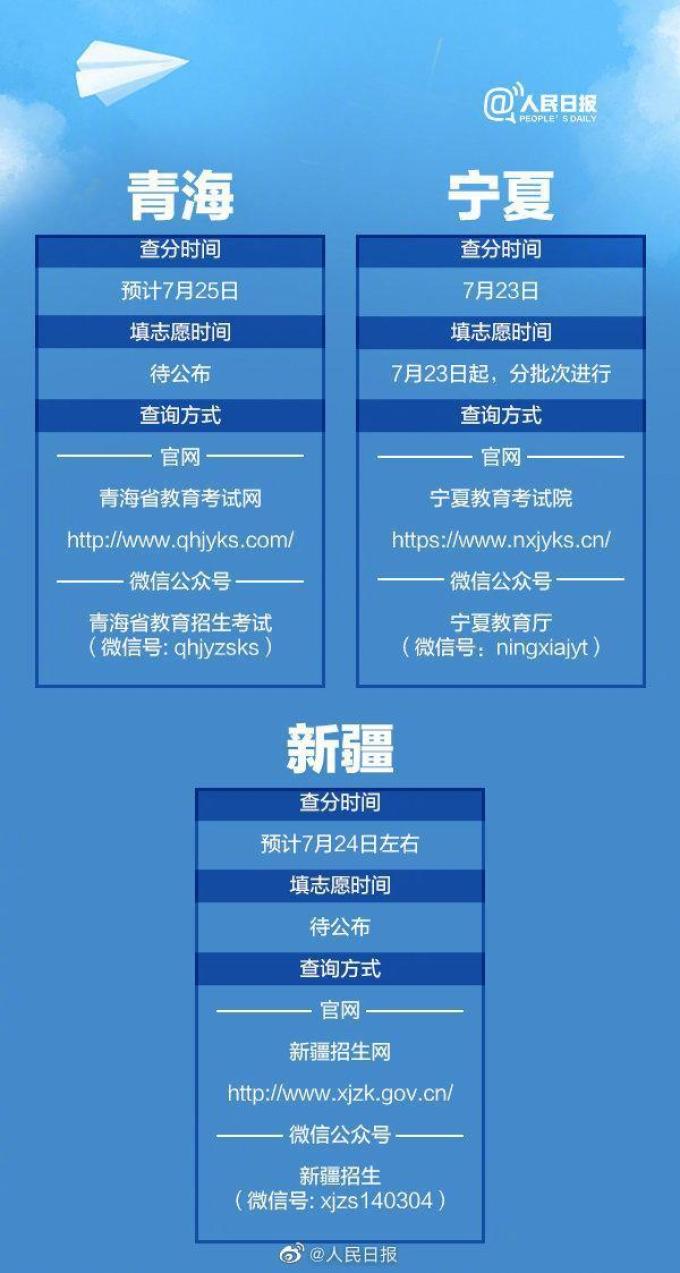 高考期间Champion产品销量暴涨916%,高考结束后休闲产品订单量急增