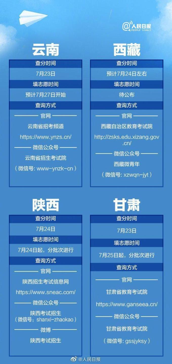 高考期间Champion产品销量暴涨916%,高考结束后休闲产品订单量急增