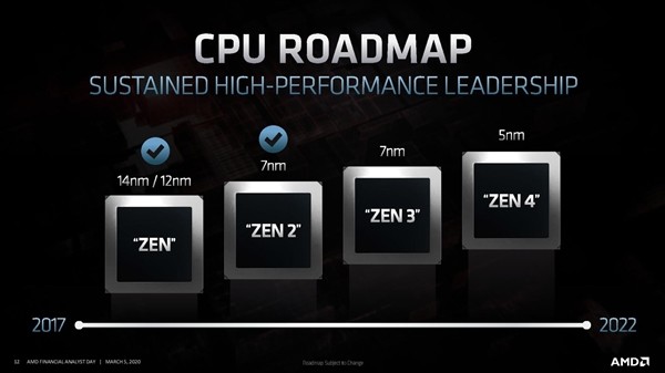 7nm+升级工艺：AMD 确认 Zen 3 锐龙处理器年内登场