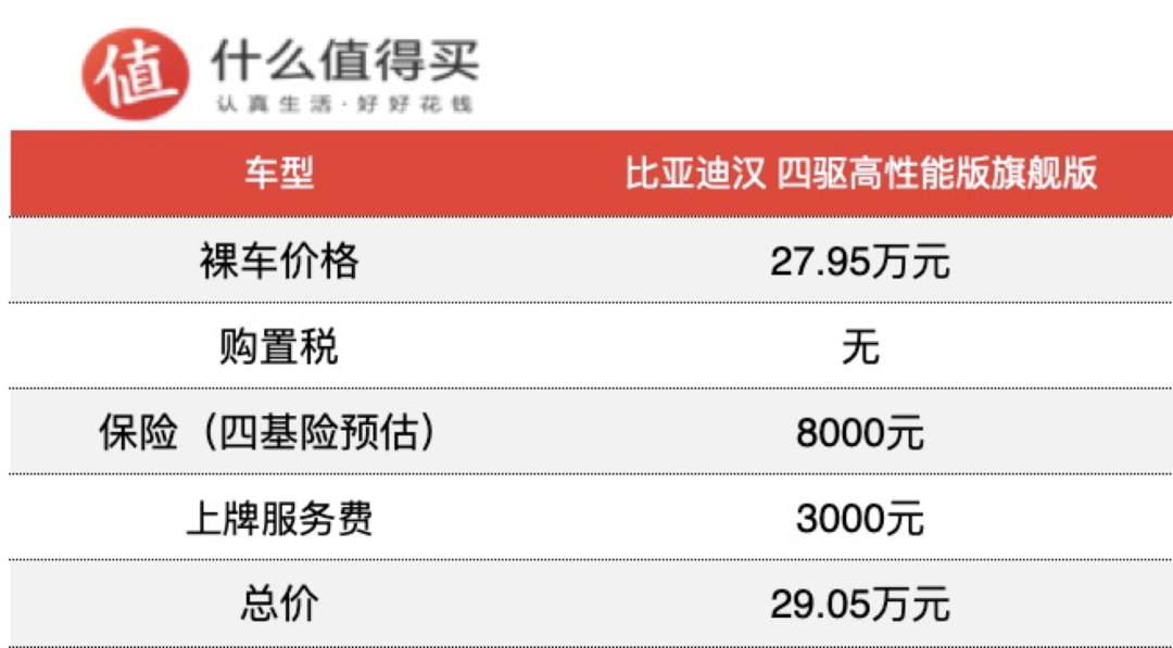 大妈车探长No 4:探店比亚迪汉，顶配车月供最低3881元，3年免息