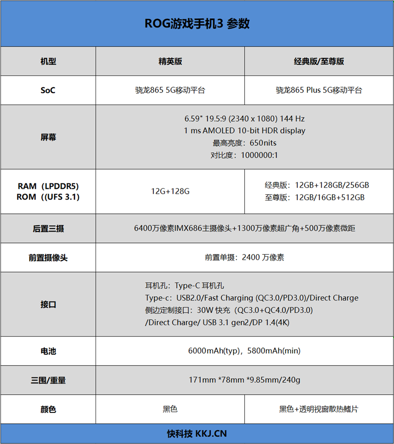 270Hz采样率、骁龙865+全球首发：ROG游戏手机3详细评测