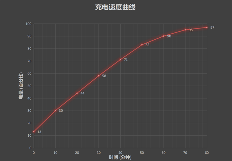 270Hz采样率、骁龙865+全球首发：ROG游戏手机3详细评测