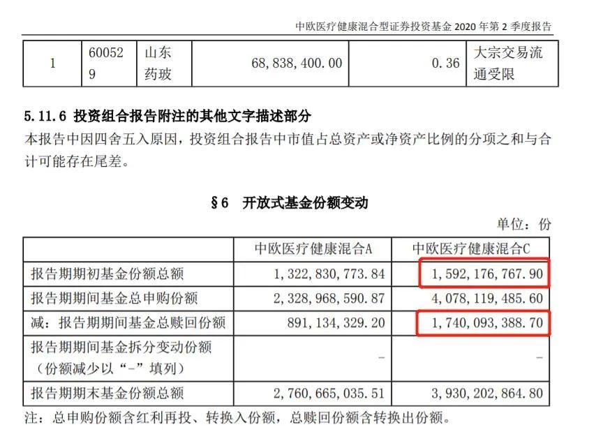 医药基金的二季报：看排行榜买基金