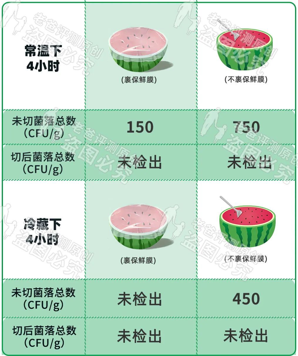 冰箱里的西瓜吃了会中毒？16小时冷藏实测，反转太多了！