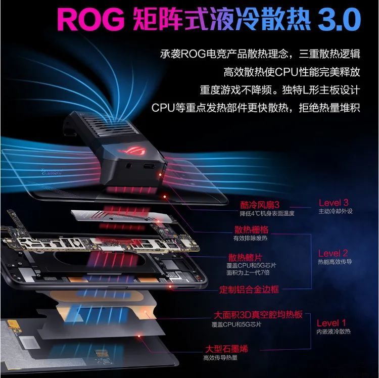 ROG游戏手机3不只强化了体验，定价也更成熟