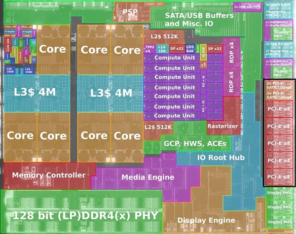 AMD锐龙游戏本为何没有配备高端独显，或与自身支持有关