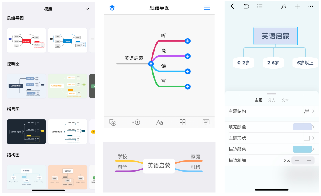 我来手把手教思维导图：图解英语启蒙