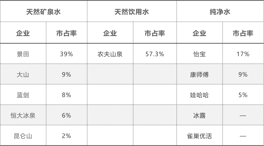 怡宝2019业绩曝光：营业额近150亿，纯净水雄踞第一