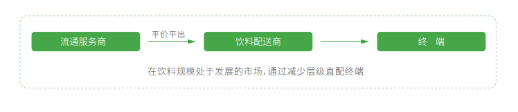 怡宝2019业绩曝光：营业额近150亿，纯净水雄踞第一