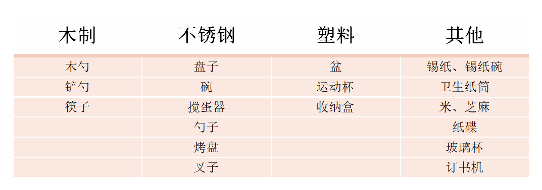 在家里，用锅碗瓢盆玩转奥尔夫音乐！不用花钱的乐器教具大公开，附免费课程资源下载