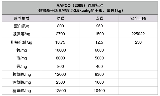 幼猫一定要吃幼猫粮？！不吃会拉肚子？