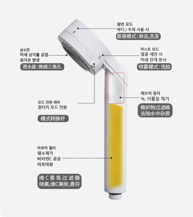 Aroma sense韩国进口水雾美肤花洒 ：不仅有植物香气，更能使水质更干净