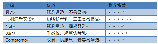 怎么写入门级母婴测评文章？看完这篇你就懂了