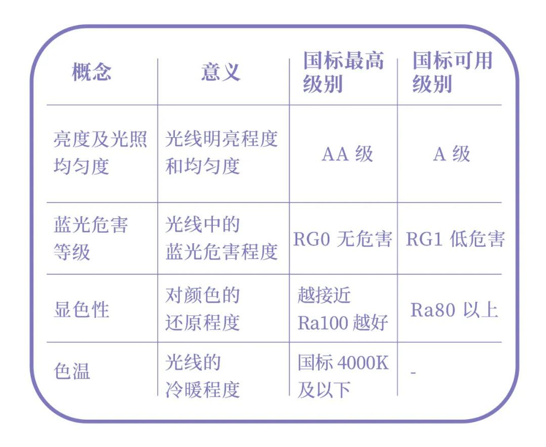 台灯卖 3699 元，是疯了吗？关于选购台灯，你需要知道这些！