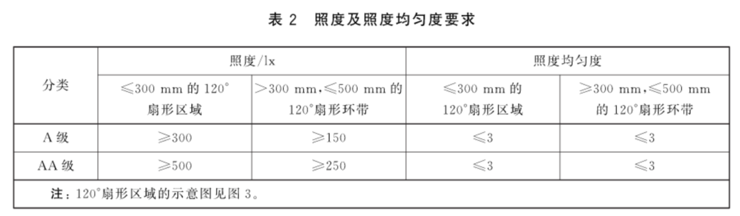 台灯卖 3699 元，是疯了吗？关于选购台灯，你需要知道这些！