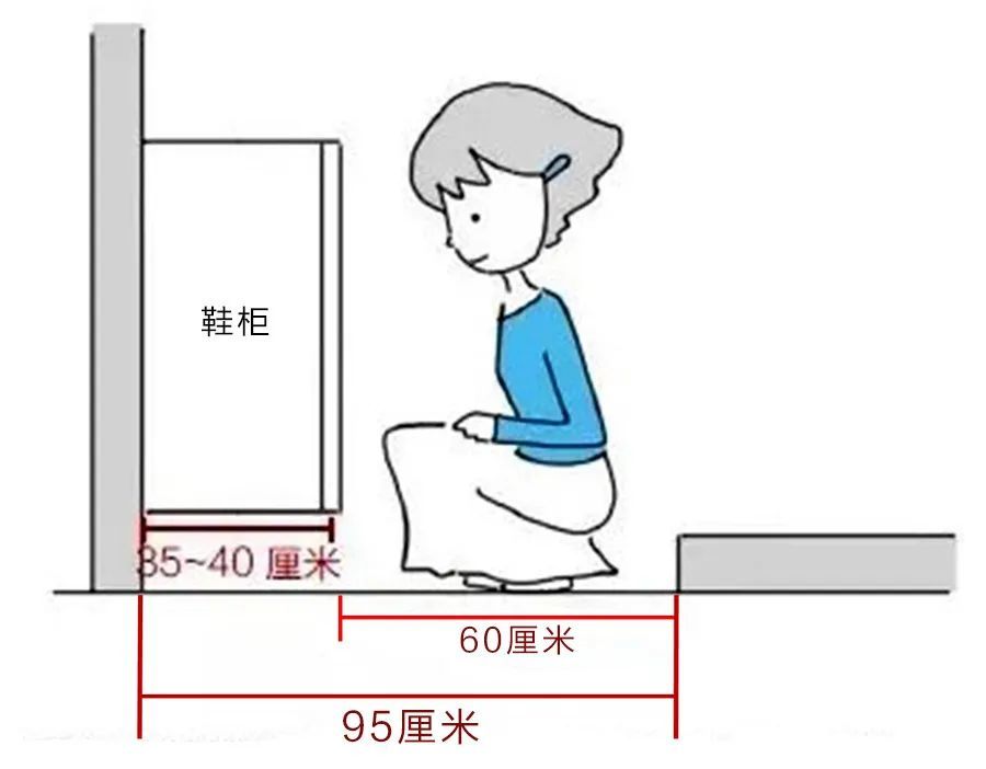 小户型装修 顶天 鞋柜 八成想害你 小玄关改用飘板 隔断柜 收纳 美观效果更强大 鞋柜 什么值得买