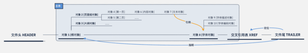 你说的框是什么框——理解 PDF 中的五种页面边界