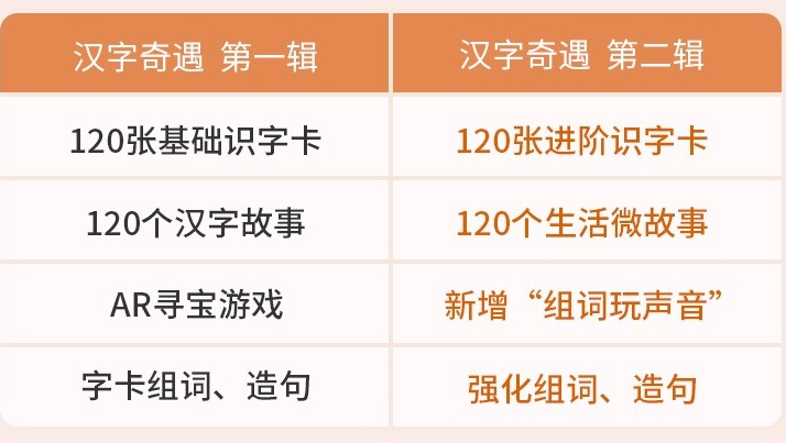 万字测评 | 当前市面最火的9款识字工具，哪个是坑，哪个真有效果？