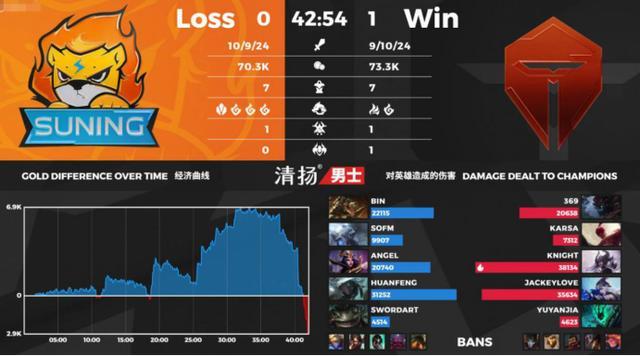 LPL：TES轻取SN，势要夺回第一，V5终结连败，季后赛底稳了