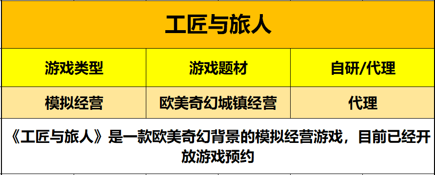 Chinajoy2020:今年，bilibili游戏重归二次元