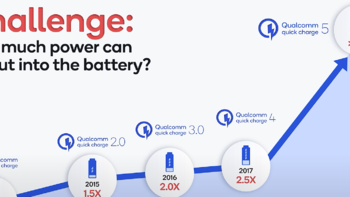 高通Quick Charge 5云分析