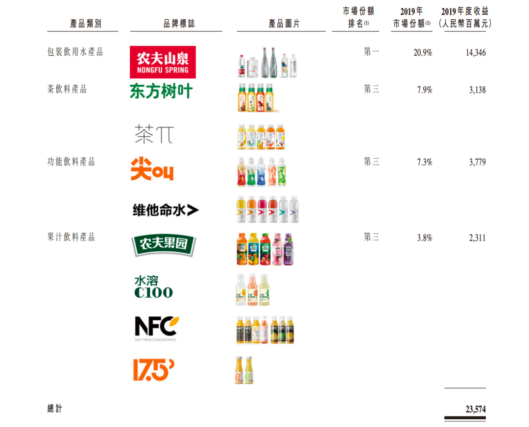 突发：大自然的“搬运工”——农夫山泉获准上市！