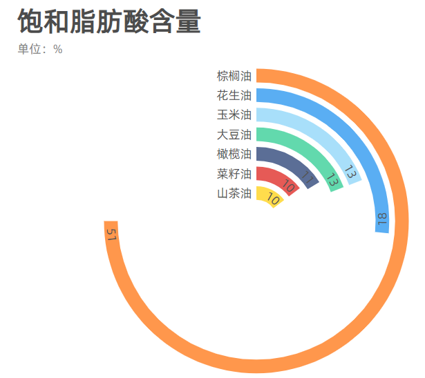 “纯天然”的现榨花生油能不能吃？商场上架货又该怎么挑，各类食用油推荐