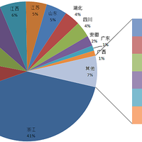 最新优惠