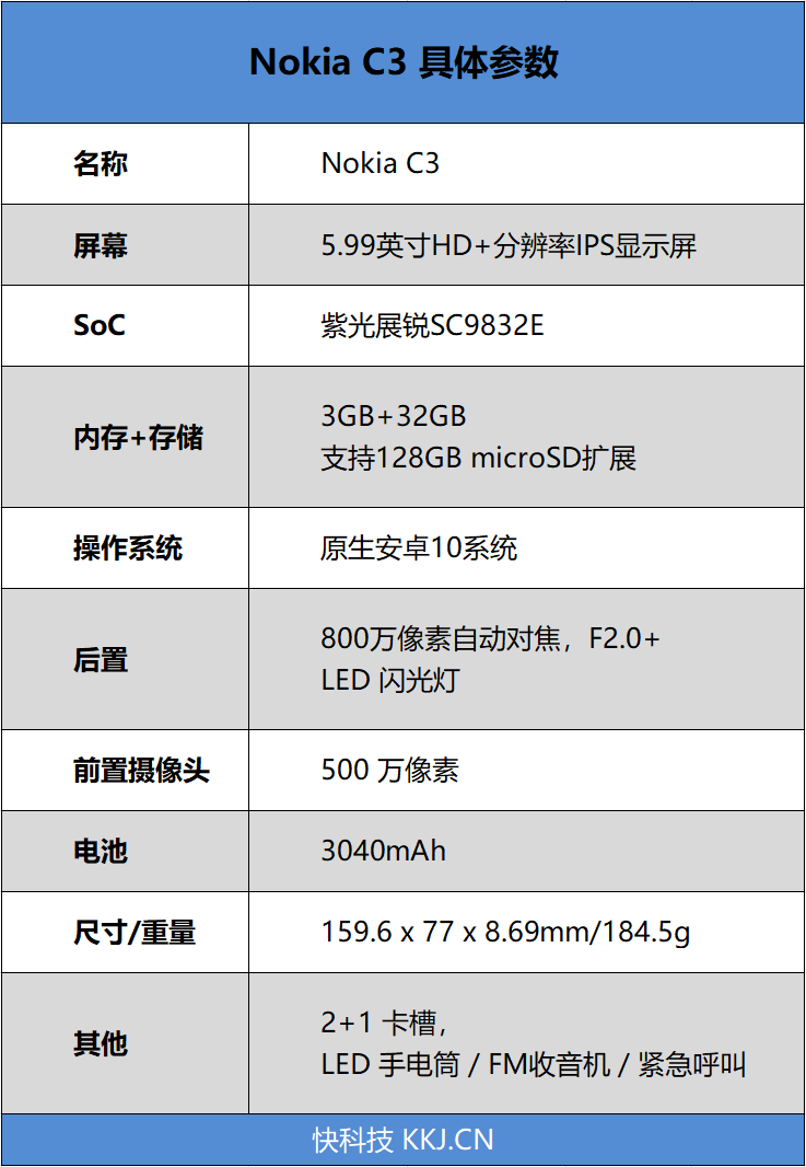 可拆卸电池的老人机：诺基亚C3 4G手机正式发布，定价699元让人怀疑2020年