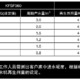 关于中央软水机；设置调试、维护、故障分析及处理；如何正确选软水-鹏程净水