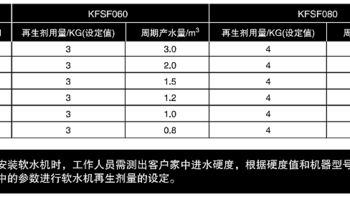 RO净水机故障经验谈 篇三：关于中央软水机；设置调试、维护、故障分析及处理；如何正确选软水-鹏程净水