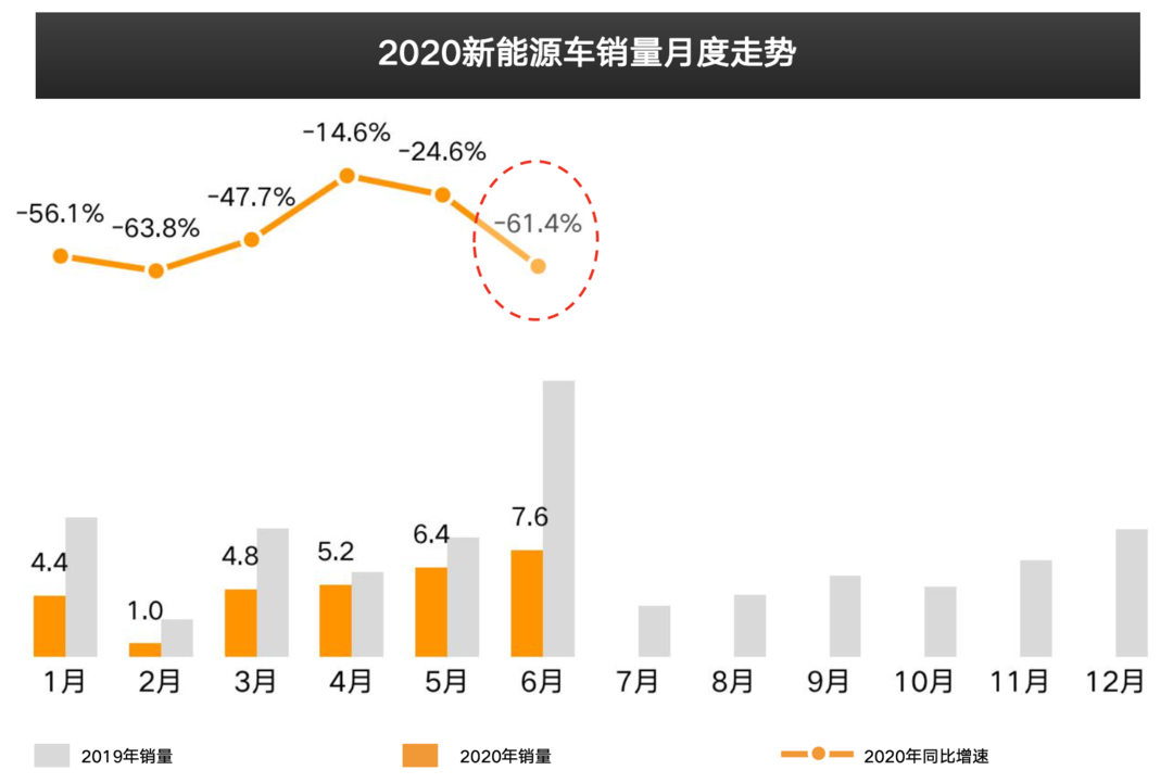 2020上半年销量报告：长安CS75销量直逼哈弗H6；雷车ES平均成交价高出3系近8万