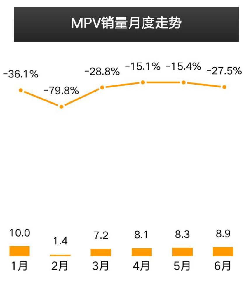 2020上半年销量报告：长安CS75销量直逼哈弗H6；雷车ES平均成交价高出3系近8万