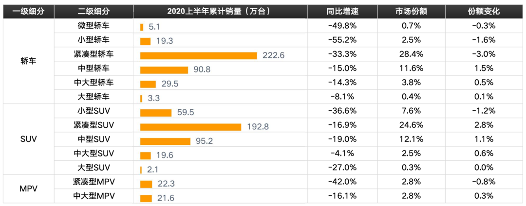 2020上半年销量报告：长安CS75销量直逼哈弗H6；雷车ES平均成交价高出3系近8万