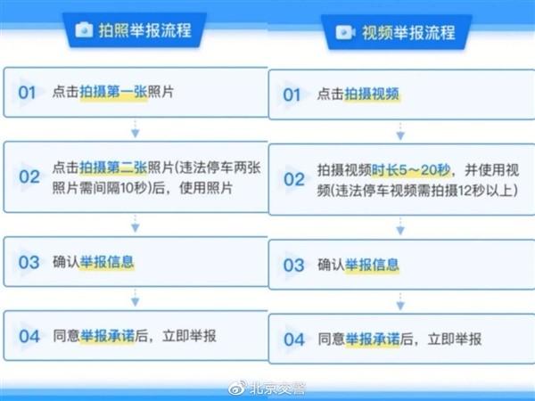 北京交警推出随手拍小程序，可举报闯红灯，不礼让行人等多种违法行为