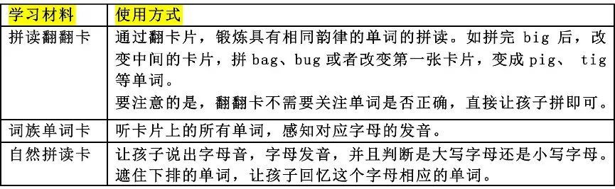 如何给娃做自然拼读启蒙路线？错过最佳年龄怎么办？附不同年龄阶段的资源推荐！